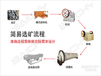 簡(jiǎn)易選礦工藝