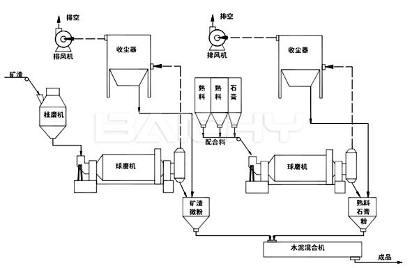金礦選礦生產(chǎn)線(xiàn)